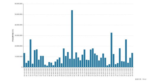 股指期货贴水结构变化反映市场情绪，股指期货贴水怎么套利