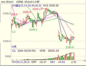 市场分析认为当前股指以震荡格局为主，趋势不明朗，分析股票市场