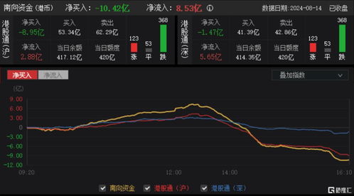 外围市场波动影响港股期指夜盘情绪，外围股市暴跌