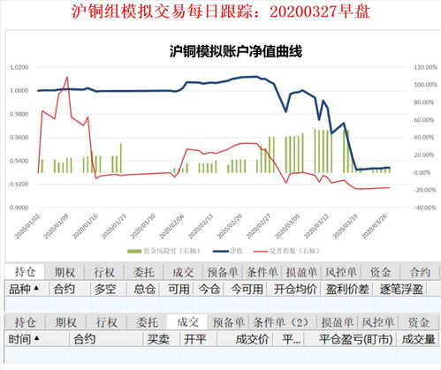早盘交易提示：警惕氧化铝等连续下跌品种的惯性风险，氧化铝 股票