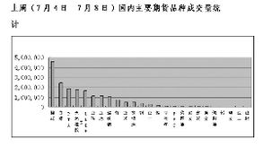 软商品（棉、糖）走势相对独立，关注各自基本面，软棉面料