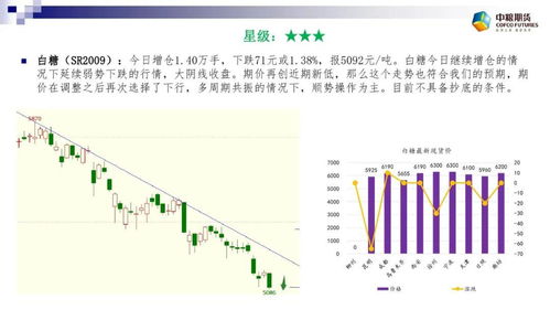 油脂板块整体承压，棕榈油领跌，棕榈油下游
