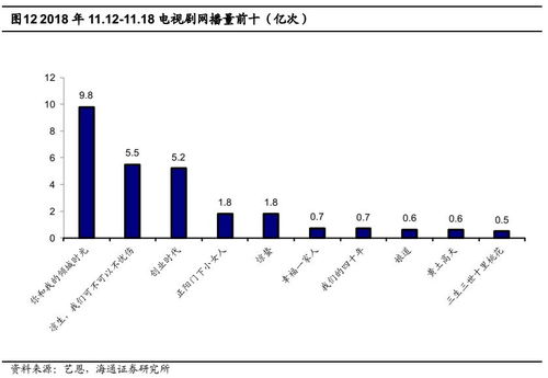 农产品板块缺乏整体性趋势行情，品种分化明显，农产品领域