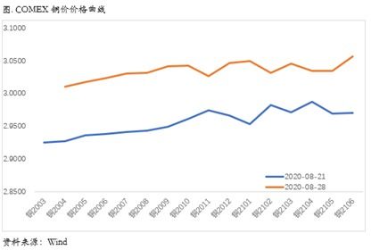 氧化铝价格连续第六个交易日下跌，颓势明显，氧化铝价格_