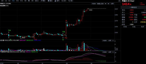 棉纱期货早盘小幅低开，下游需求仍显平淡，棉纱期货行情分析
