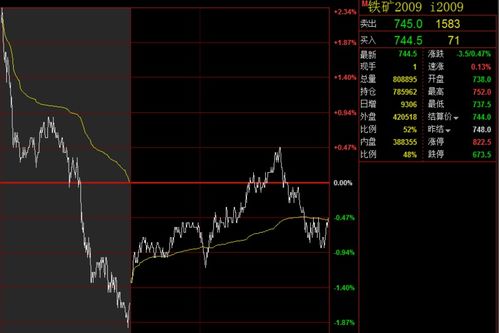 市场分析：铁矿石震荡转弱，留意供需边际变化，铁矿石价格巨幅波动