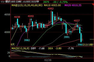 螺纹钢需求端暂无明显亮点，价格以小幅跟涨为主，螺纹钢2021春季需求及价格