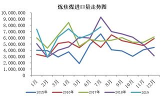 烧碱价格早盘承压下行，供需格局有待观察，烧碱价格行情分析预测