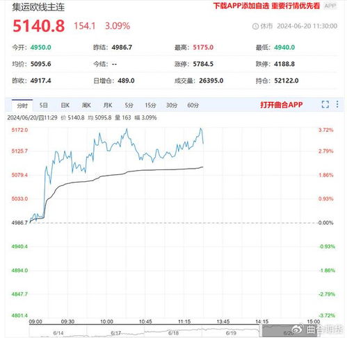 集运欧线价格大幅高开，航运需求预期改善？，集运到欧洲
