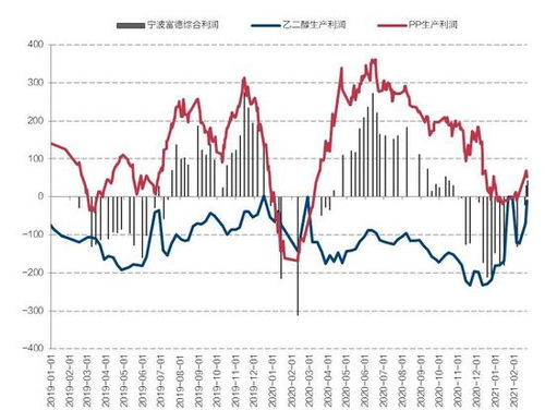 能源化工板块受油价提振，部分品种表现活跃，能源化工走势