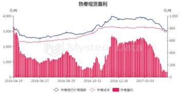 热卷品种早盘继续小幅上涨，市场情绪尚可，热卷股票有哪些