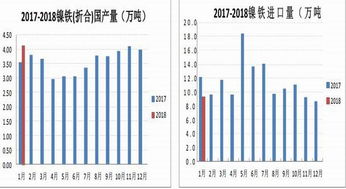 分析师观点：对铜价维持逢低做多思路，铜价涨跌受什么因素影响