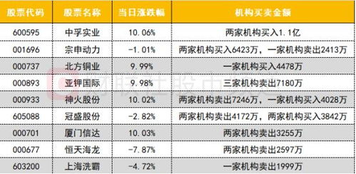 有色金属夜盘成交活跃度一般，以结构性行情为主，有色金属狂跌
