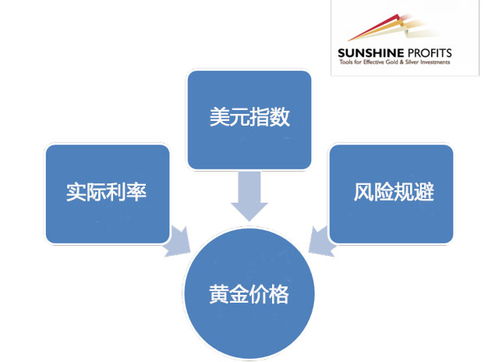 基本金属市场等待新的驱动因素，基本市场金属报价