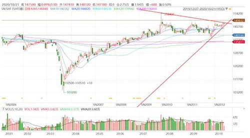 沪锡基本面支撑较强，价格持续反弹，沪锡概念股