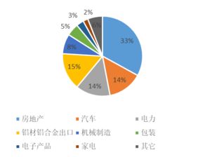 有色金属板块关注产业政策与需求变化，有色金属行业现状和发展趋势