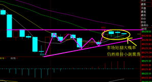 贵金属早盘分化，市场静待宏观指引，贵金属 开盘