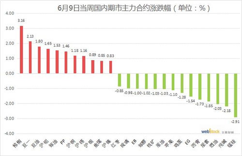 有色金属夜盘涨跌不一，沪铜、沪锡收涨，伦铜走弱，沪铜相关股票