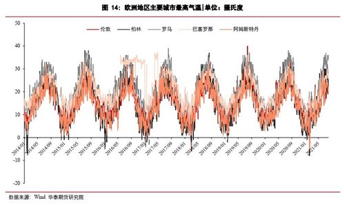 寒冬预警！期货直播室深度解析：原油、天然气、农业基金，谁将乘“风”破浪？