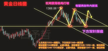 地缘政治风云变幻：中东局势牵动全球，原油、黄金、军工基金的“三角博弈”正在上演！