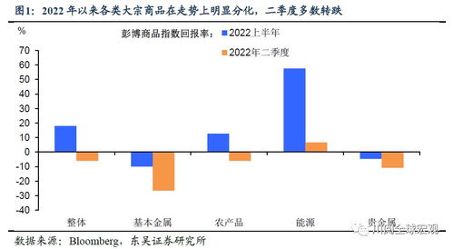 铜油金齐跌：国际期货直播室揭秘大宗商品周期，A股周期基金何去何从？