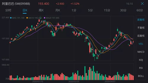 恒指期货直播室：中概股回归浪潮下的港股机遇与基金策略深度解析