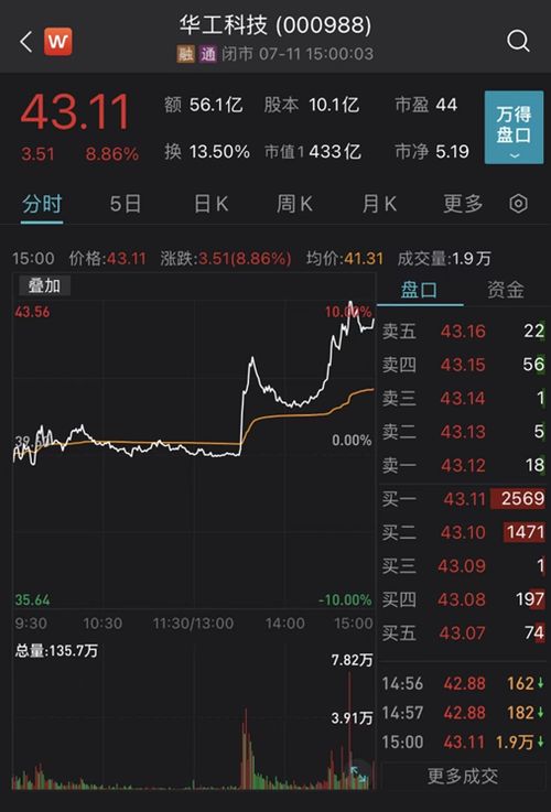 德指期货直播室奢侈品板块：德国奢侈品牌走强，A股消费基金借鉴。