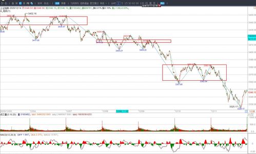德指期货直播室：德国绿电蓝图，点燃德指与A股光伏风电基金投资新引擎
