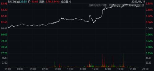 洞见全球金融脉搏：加息尾声的恒指银行与纳指科技新机遇