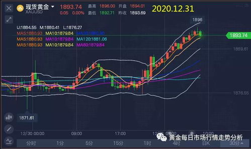 厄尔尼诺搅动全球市场：原油、黄金与A股农业基金的“风口”来了！
