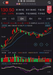 恒指直播间消费板块：深证指数消费股回暖，恒指消费板块会否迎来“第二春”？