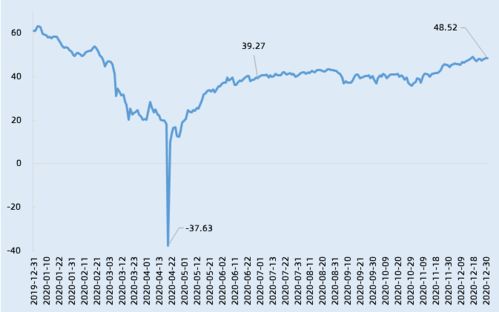 原油期货直播室能源转型：原油下跌，A股新能源基金替代机会。，原油直播室在线直播
