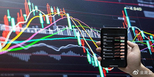 黄金期货直播室：中东硝烟再起，避险资产配置新视角——黄金与A股军工、石油策略深度解析