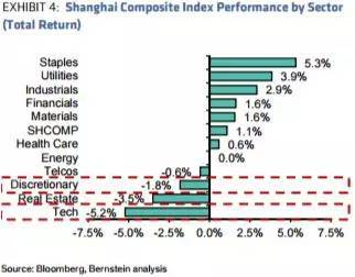 【热点板块】恒指直播间策略：深证指数科技股反弹，恒指科网股跟进？