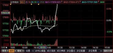 恒指期货直播室明日期权到期：恒指期权结算，明日波动加大。，恒指期货直播讲解