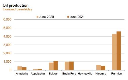 原油期货直播室明日供应报告：IEA月报发布，原油基金明日调仓。，原油期货资讯