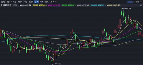 恒指期货直播室明日资金流向：南向资金持续流入，明日恒指看涨。