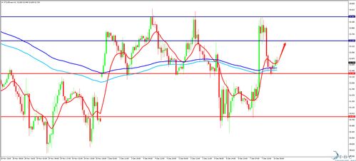 纳指直播间明日加息预测：美联储官员讲话，纳指与A股利率敏感板块深度解析