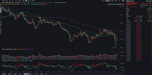 恒指直播间明日政策预期：香港楼市新政，恒指地产板块明日机会。
