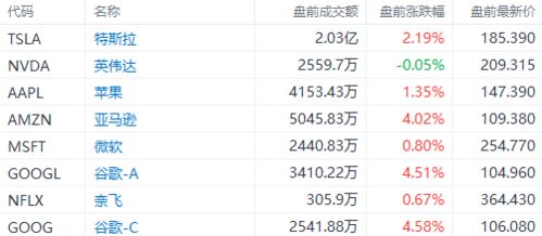 纳指期货直播室：亚马逊今夜揭晓业绩，明日风口直指纳指与A股电商！