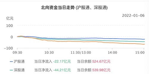 德指期货直播室明日预测：德指面临阻力，A股欧洲基金调仓建议。
