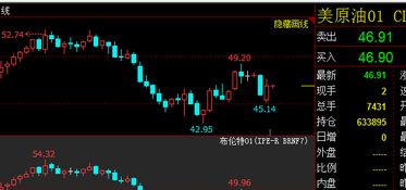 原油期货直播室明日展望：OPEC+会议倒计时，原油基金明日操作。，原油期货直播室11.22昨晚