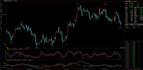 国际期货直播室全球预警：明日恒指、纳指、德指同步变盘信号！