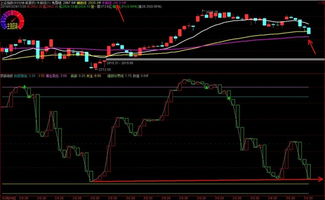 恒指期货直播室技术面突破：恒指站上牛熊线，A股指数能否跟上？