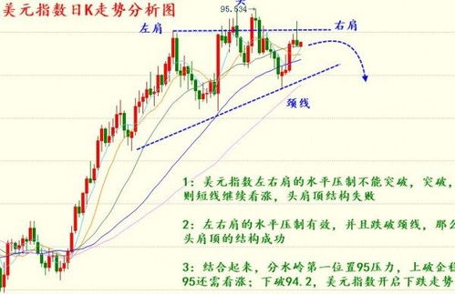 国际期货直播室汇率风云：美元惊魂时刻，恒指、纳指、黄金乘势崛起！