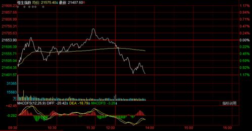 恒指直播间政策利好：深港通扩容，恒指与深证指数双双受益。，恒指交易直播