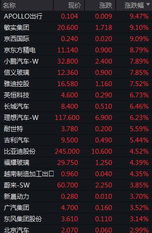 期货直播室今日热点板块：A股医药股爆发，恒指生物科技跟涨？，恒指期货直播ela