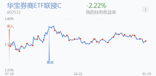 纳指直播间美股开盘：纳指高开低走，A股科技基金如何应对？，纳指etf和美国指数涨幅完全不一样