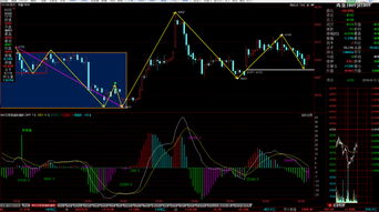 期货直播室今日收官策略：A股指数收跌，恒指夜盘能否逆袭？，期货直播中心
