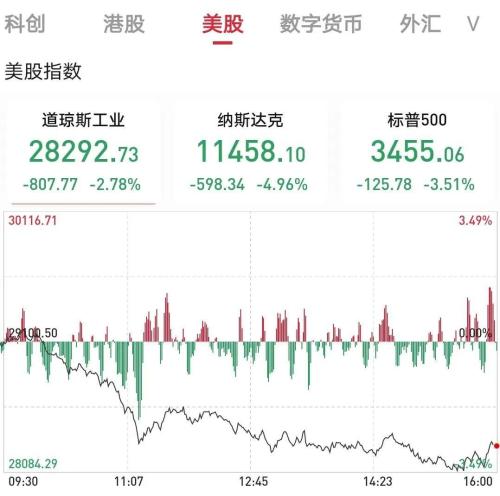 国际期货直播室全球速览：恒指、纳指、原油三重波动，基金如何调仓？